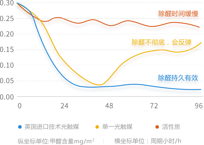 6纳米粒径先进技术