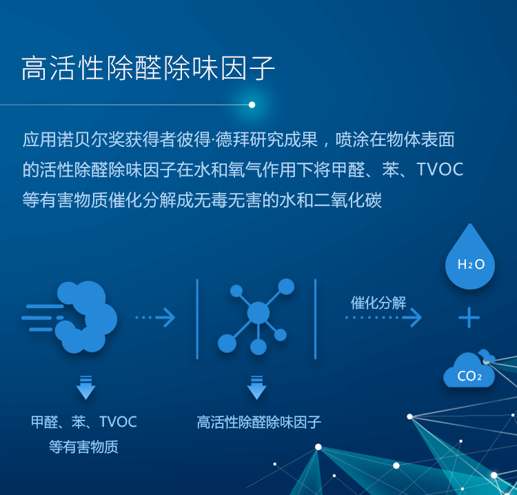 6纳米粒径先进技术