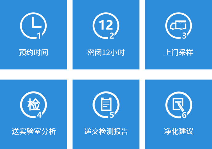 服务流程