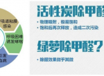 甲醛治理的注意事项有什么？