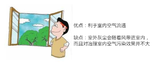 通风除甲醛