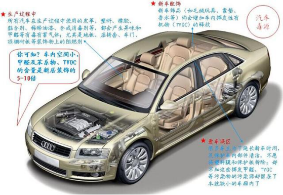 新车除甲醛有什么好的方法？车内甲醛污染怎么产生的？