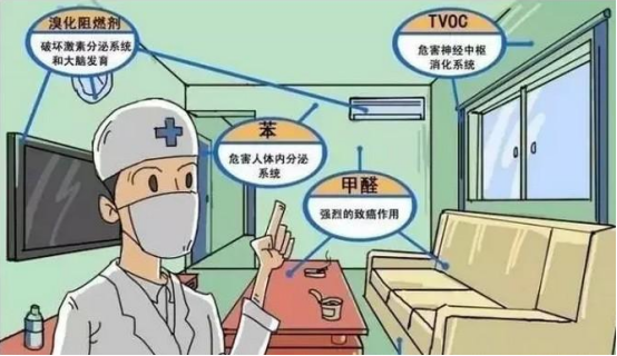 室内环保的空气环境关乎你的健康！