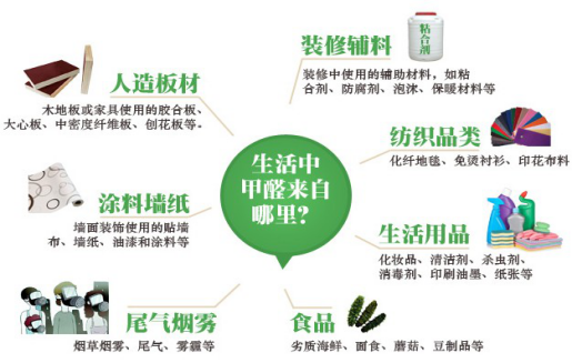 甲醛的危害是什么？如何治理甲醛？