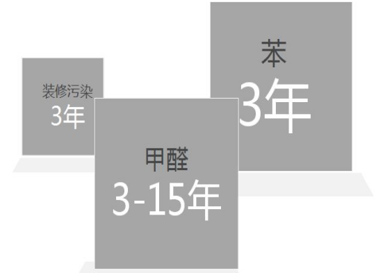  室内空气污染危害的原因原来是这些？除甲醛专业公司治理污染