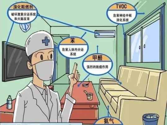 室内装修甲醛污染