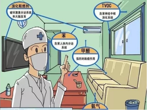 除甲醛加盟