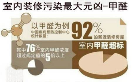 除甲醛加盟