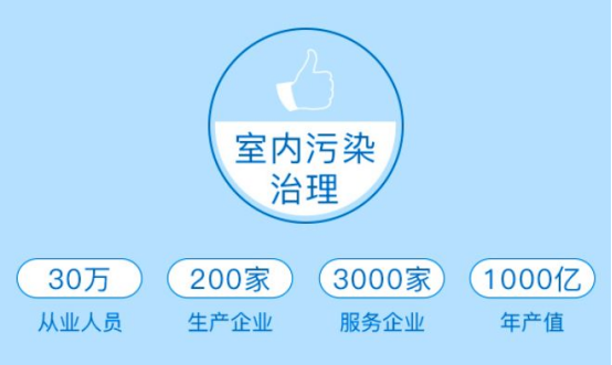 除甲醛加盟