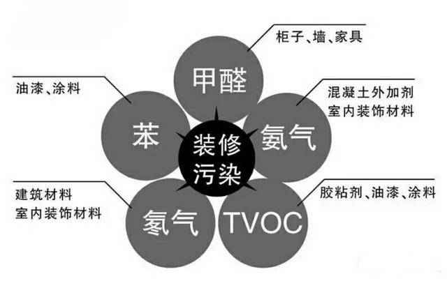 除甲醛加盟公司需求越来越多的原因